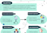 upgrade your visuals into a high converting brand identity
